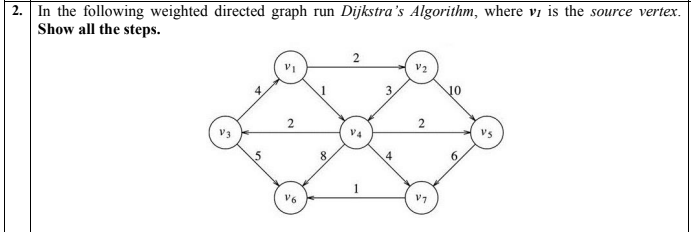 Solved 2. In the following weighted directed graph run | Chegg.com