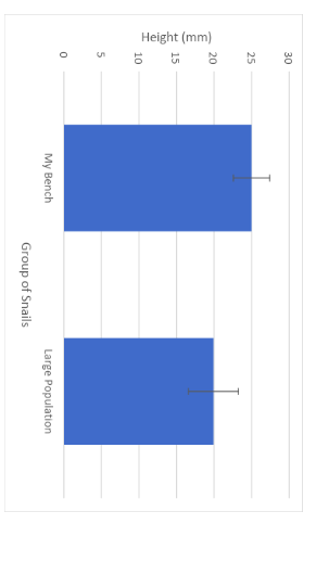 30 Figure 2. Relationship between Shell Height and | Chegg.com