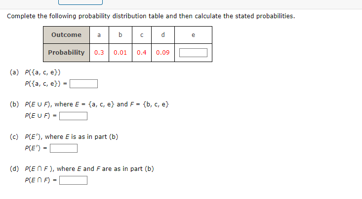 Solved Complete the following probability distribution table | Chegg.com