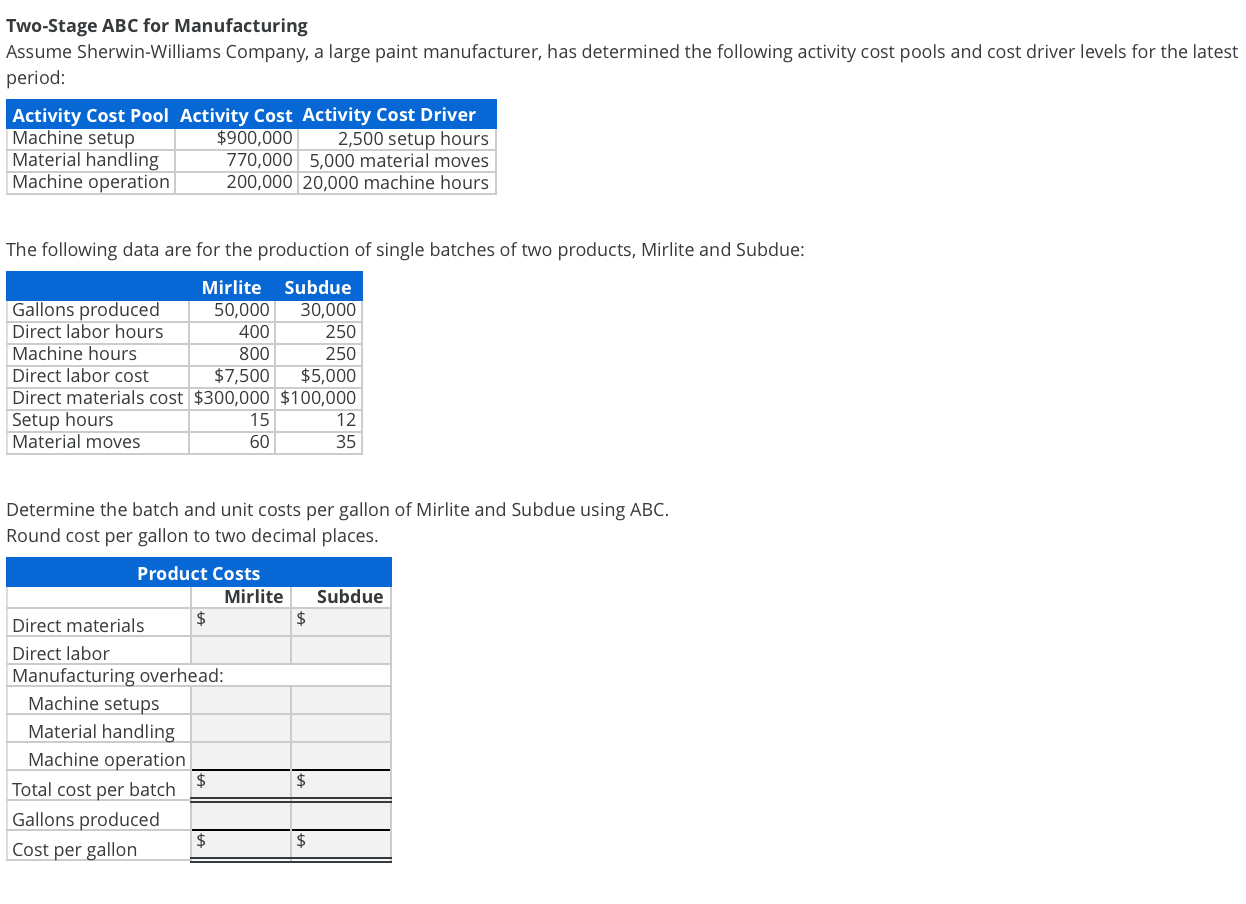 Solved TwoStage ABC for Manufacturing Assume