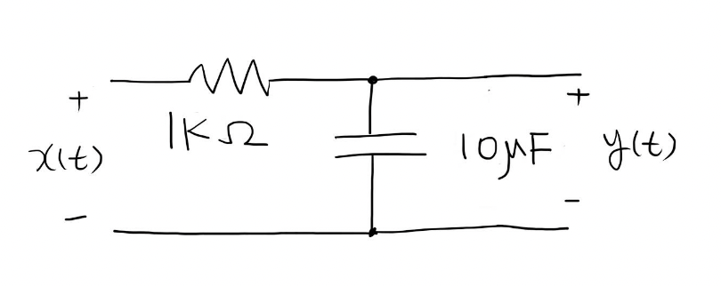 Solved 1. find Pass Band frequency range of this low pass | Chegg.com