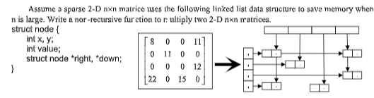 Assume a sparse 2-D nxn matrice uses the following linked list data structure to save memory when n is large. Write a nor-rec
