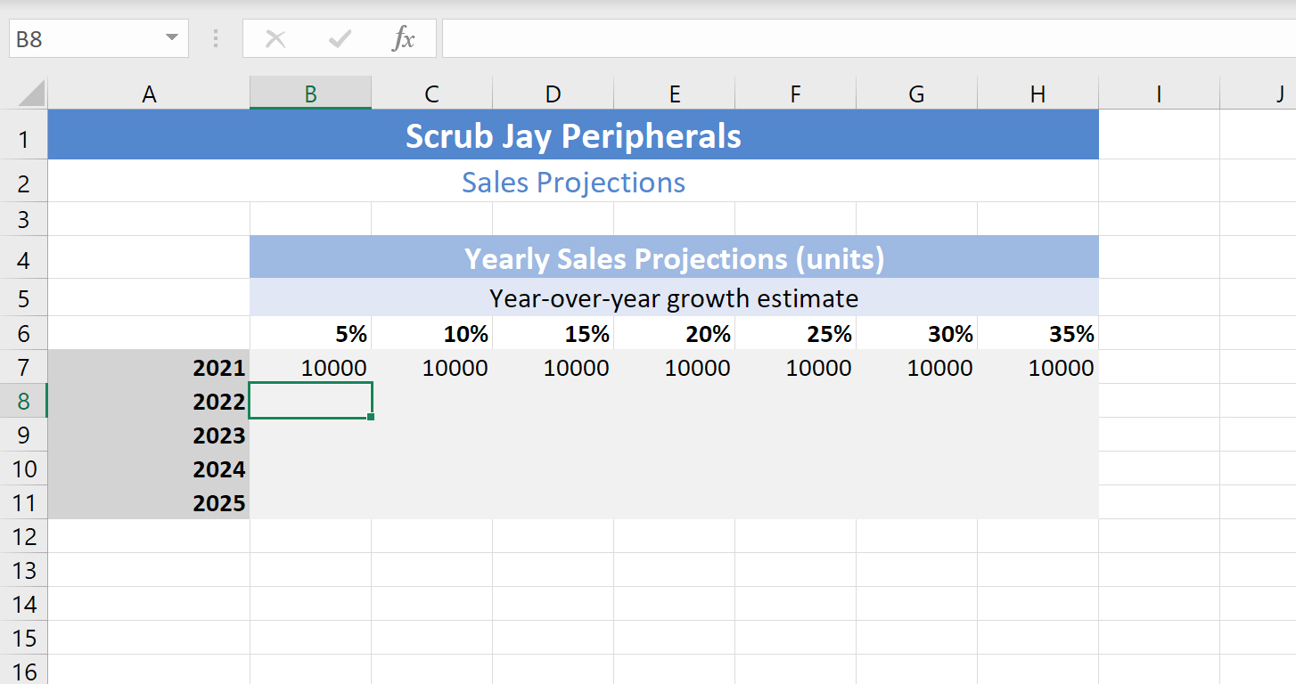 Solved Sales Projection Picture 1 How To Set The