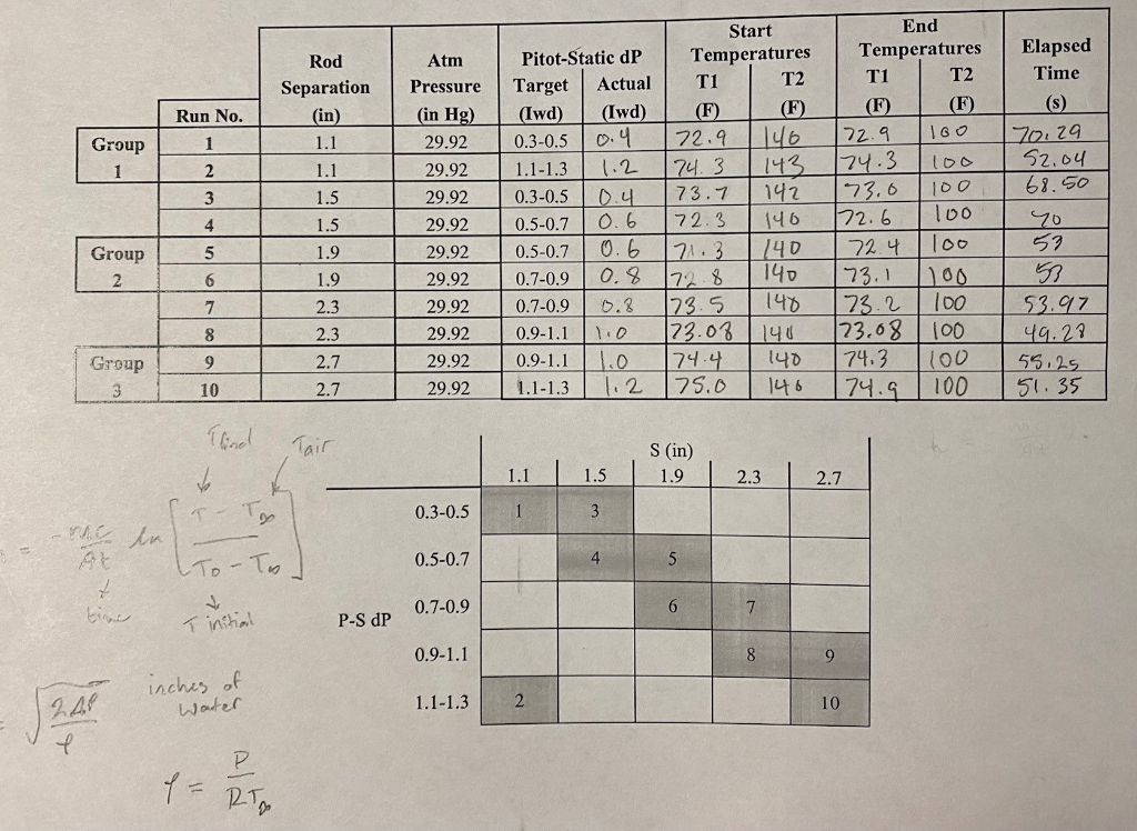 Experimental Data Presentation: Using linear | Chegg.com