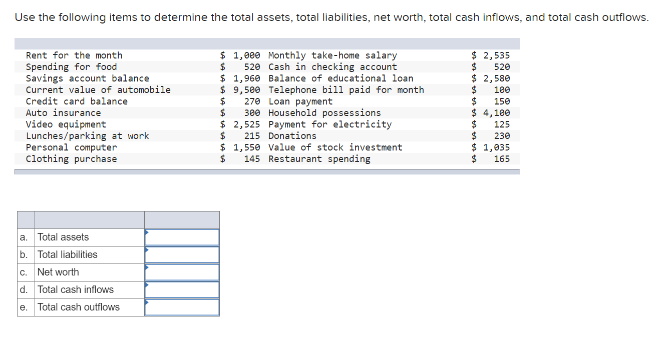 Solved Use the following items to determine the total
