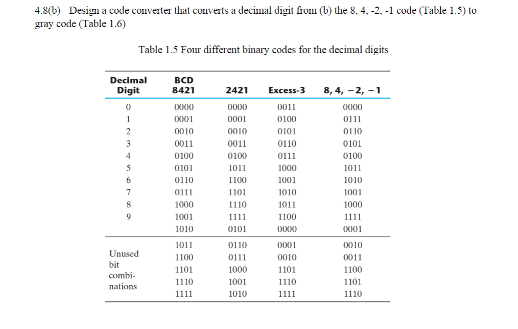 Solved 4.8(b) Design A Code Converter That Converts A | Chegg.com