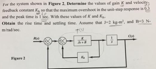 Solved For the system shown in Figure 2, Determine the | Chegg.com