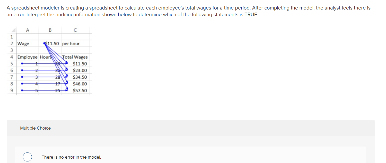 roPay on LinkedIn: Isn't it high time you left the numerous paper work and  Excel sheets era…