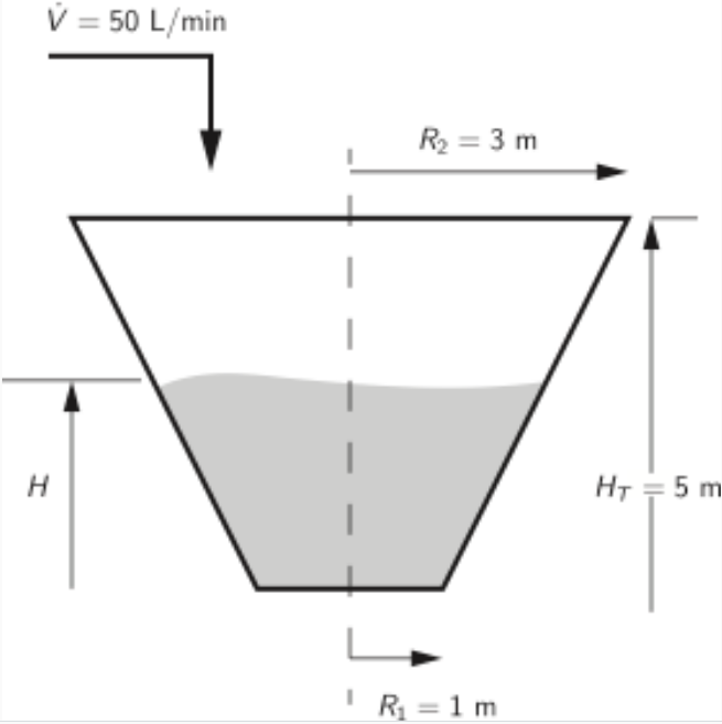 Solved The tank in Example 2 of Lecture 11 initially | Chegg.com