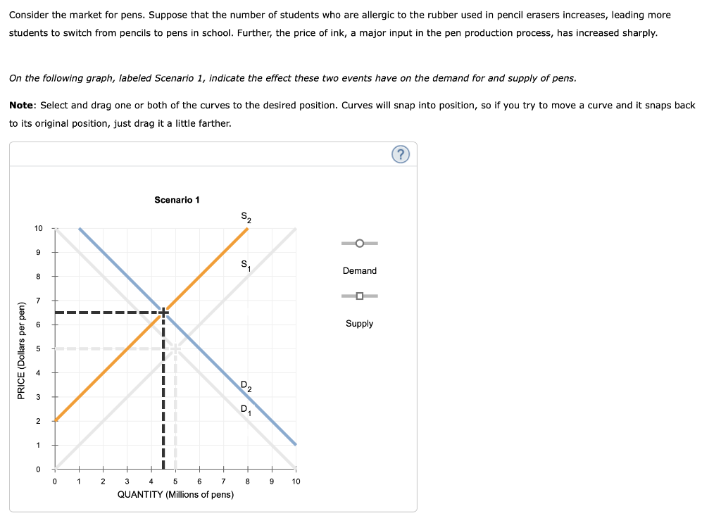 solved-consider-the-market-for-pens-suppose-that-the-number-chegg