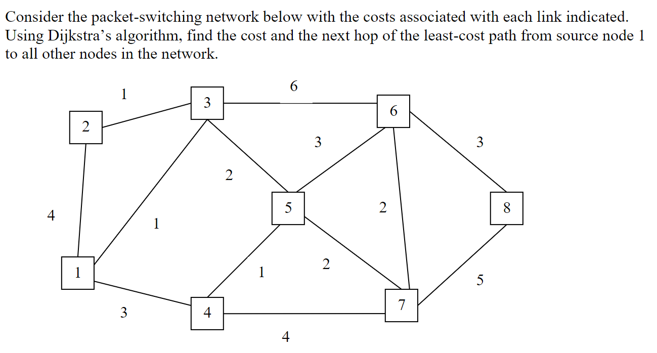 Solved Consider the packet-switching network below with the | Chegg.com