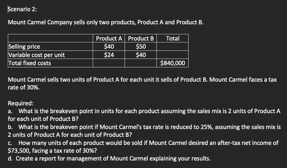 Solved Scenario 2: Mount Carmel Company Sells Only Two | Chegg.com