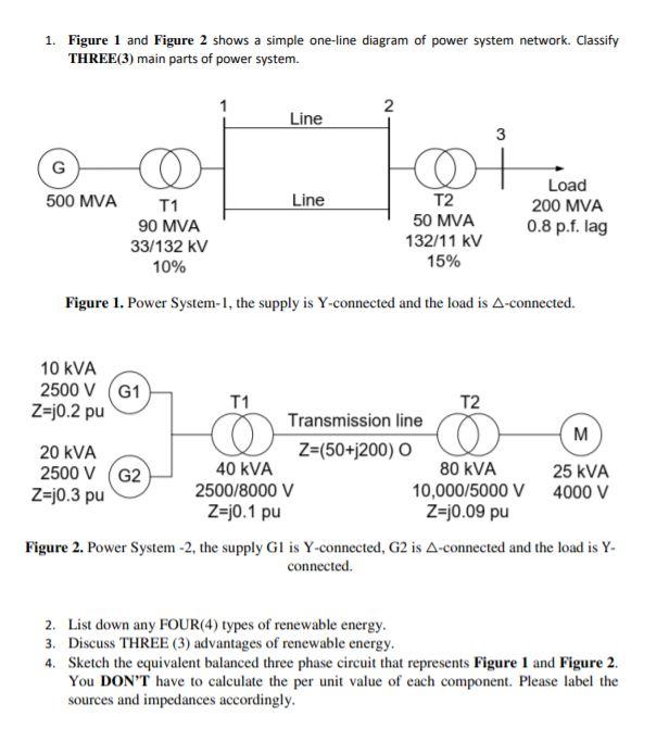 Solved 1. Figure 1 And Figure 2 Shows A Simple One-line 