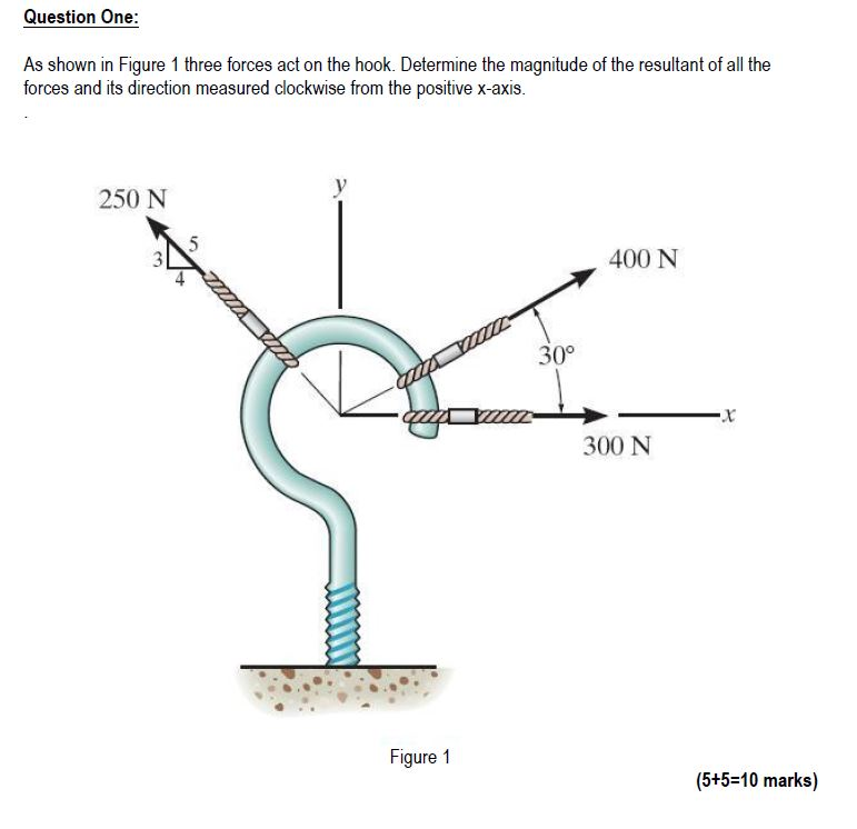 Solved Question One: As shown in Figure 1 three forces act | Chegg.com