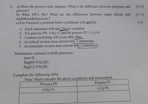 Solved [3+2] [2+3] [10] 2. a) Draw the process state | Chegg.com