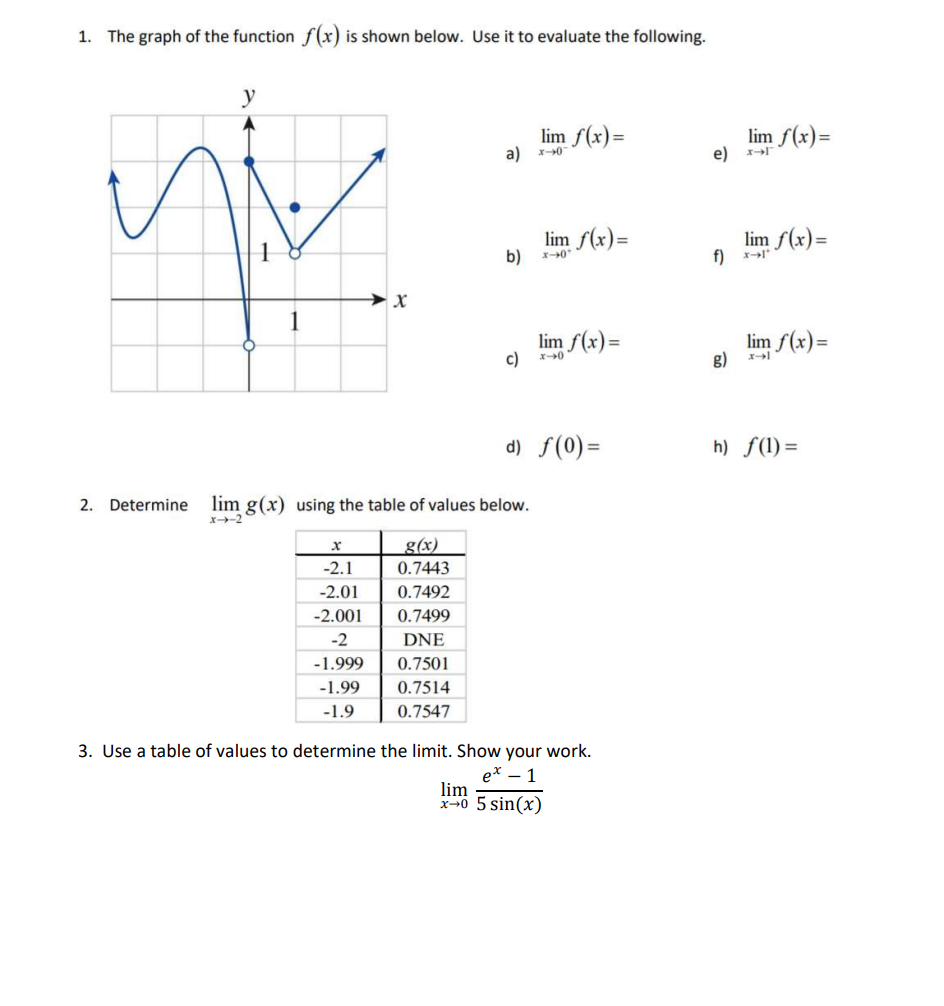 1 The Graph Of The Function F X Is Shown Below Use Chegg Com