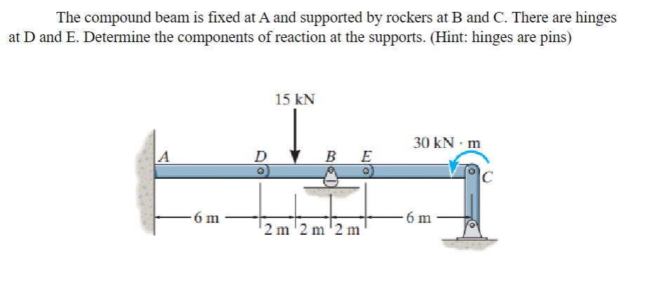 Solved The compound beam is fixed at A and supported by | Chegg.com