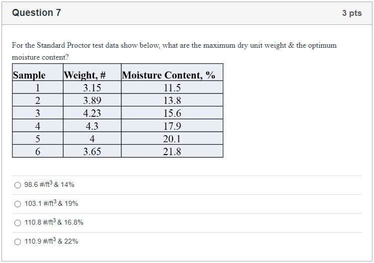 Solved For The Standard Proctor Test Data Show Below What Chegg Com   PhpSXimJc