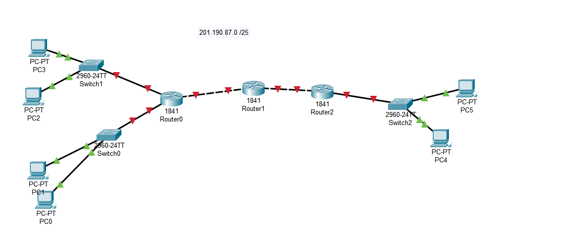 Solved Using The Attached Packet Tracer Topology..subnet The 