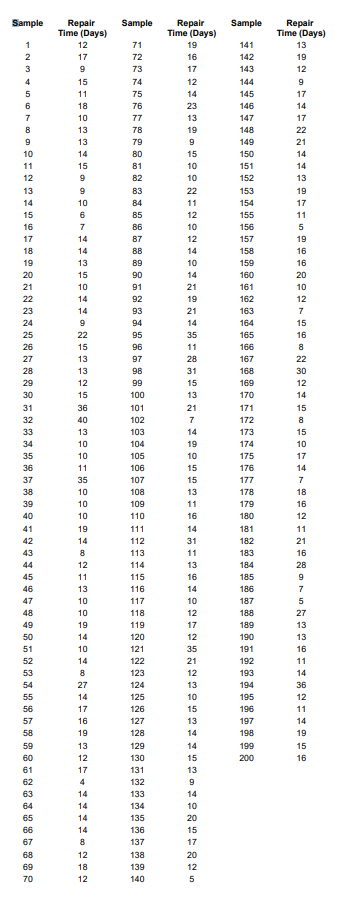 Solved b) Compute the test statisticc)Find the p-value for | Chegg.com