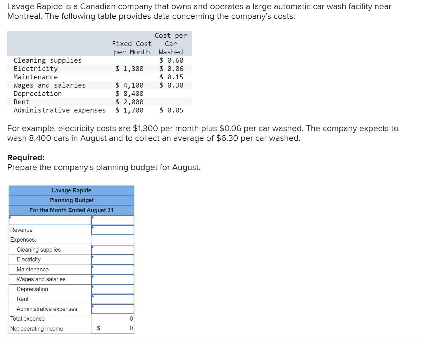 Solved Lavage Rapide is a Canadian company that owns and
