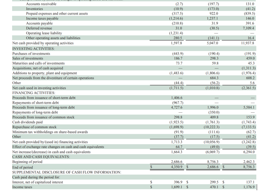 Please find the Consolidated Statements of Earnings | Chegg.com