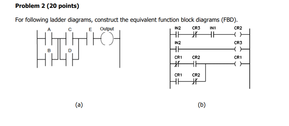 Solved Problem 2 (20 points) For following ladder diagrams, | Chegg.com