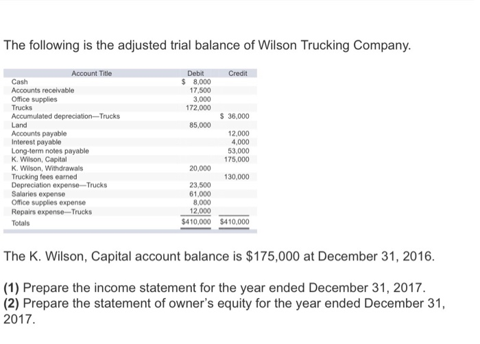 Solved The following is the adjusted trial balance of Wilson