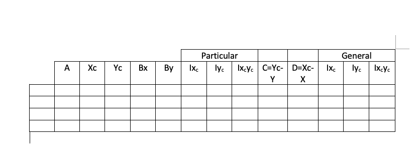 Solved *Centroids and moment of inertia* From the figure | Chegg.com