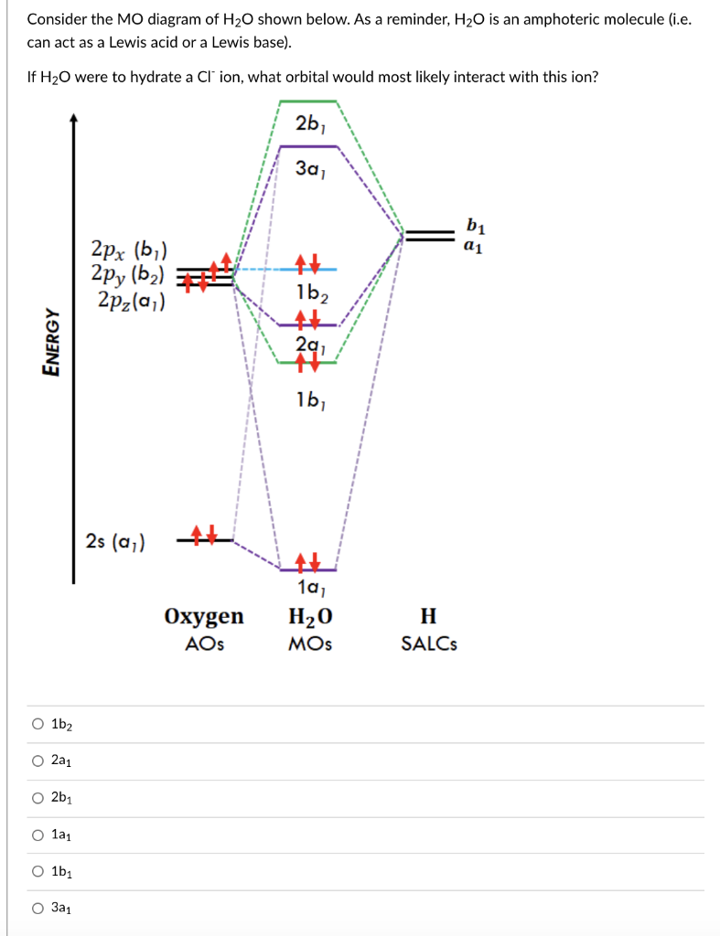 Solved Consider the MO diagram of H2O shown below. As a