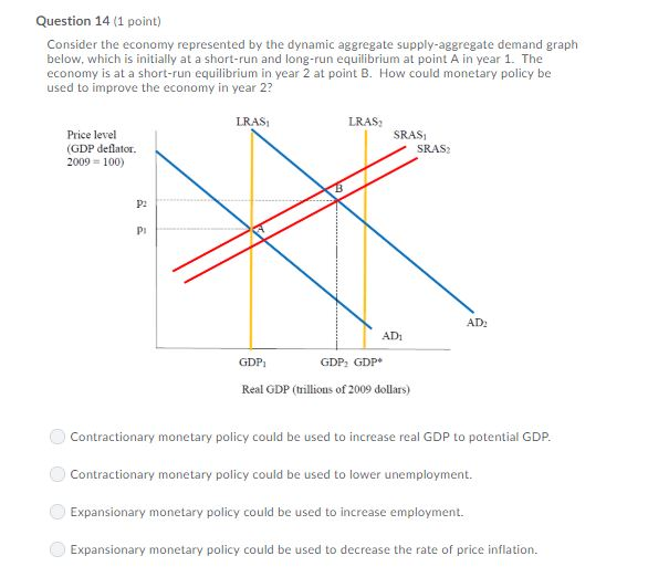 Solved Question 10 (1 Point) Suppose The Fed Increases The | Chegg.com