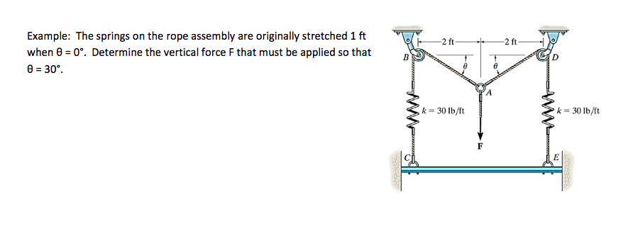 Solved Example: The springs on the rope assembly are | Chegg.com