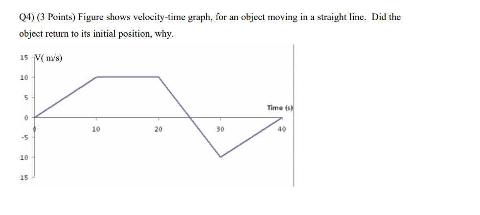 Solved Q1) (4 Points) If A=(4, 0, 2), B=(2,-1,-2) And C | Chegg.com