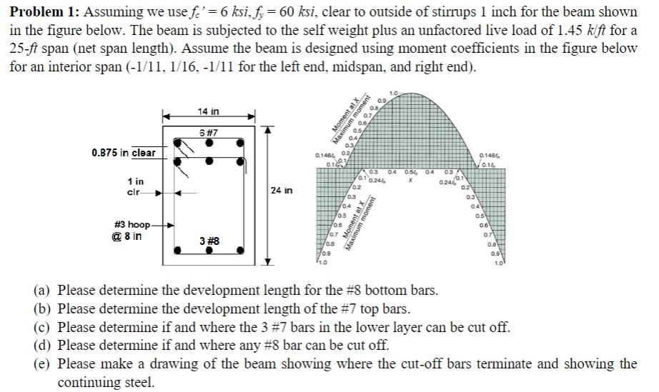 Solved Problem 1: Assuming we use fc′=6ksi,fy=60ksi, clear | Chegg.com