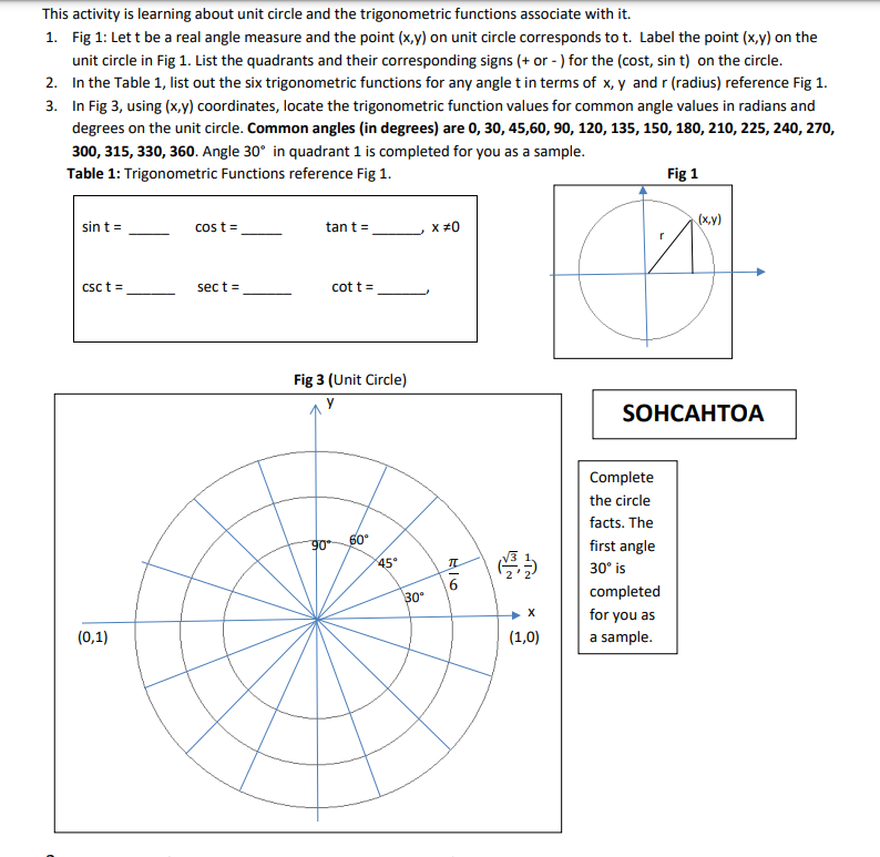 Solved This activity is learning about unit circle and the | Chegg.com