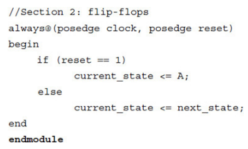 Solved Struggling with the verilog model requirement Design | Chegg.com