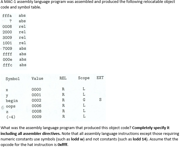 A MAC-1 assembly language program was assembled and | Chegg.com