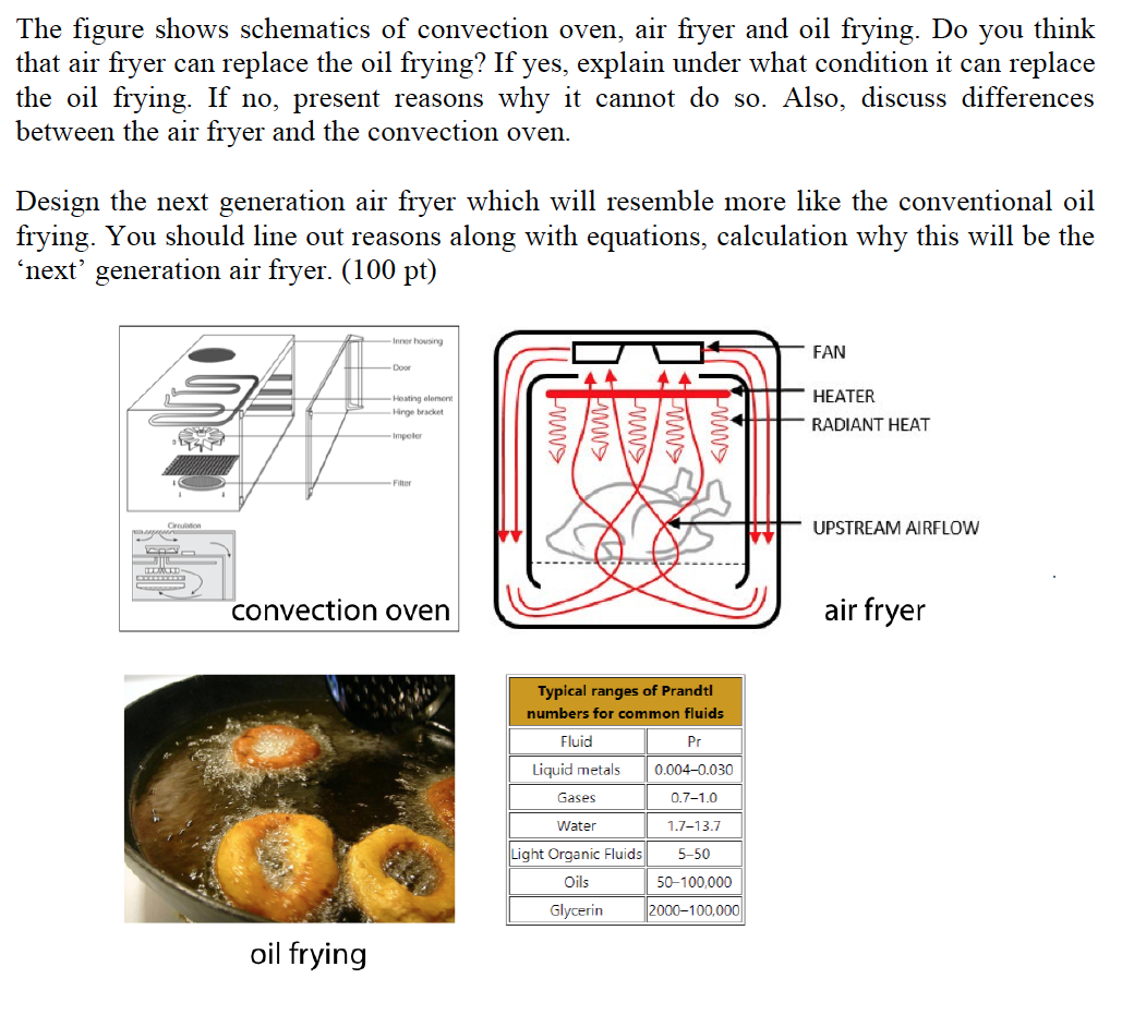 Convection Oven German Toaster Oven Chef's Convection Toaster Oven Cuisinart, image size:1040x942