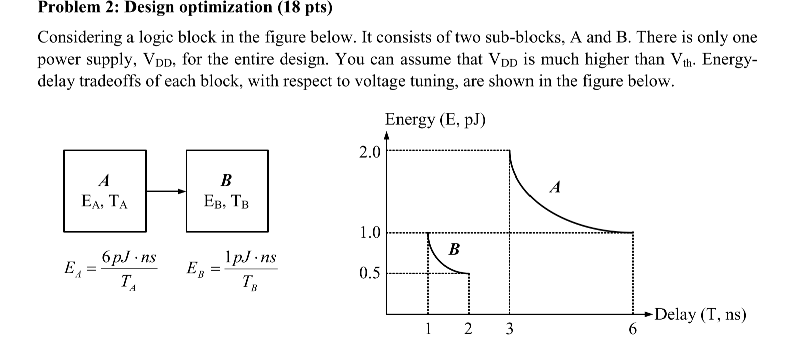 Problem 2: Design optimization (18 pts) Considering a | Chegg.com