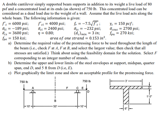 A double cantilever simply supported beam supports in | Chegg.com