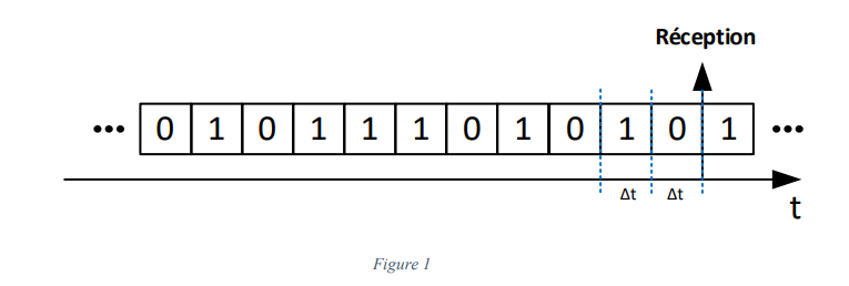Solved 1. You have a signal at the input of a circuit which | Chegg.com