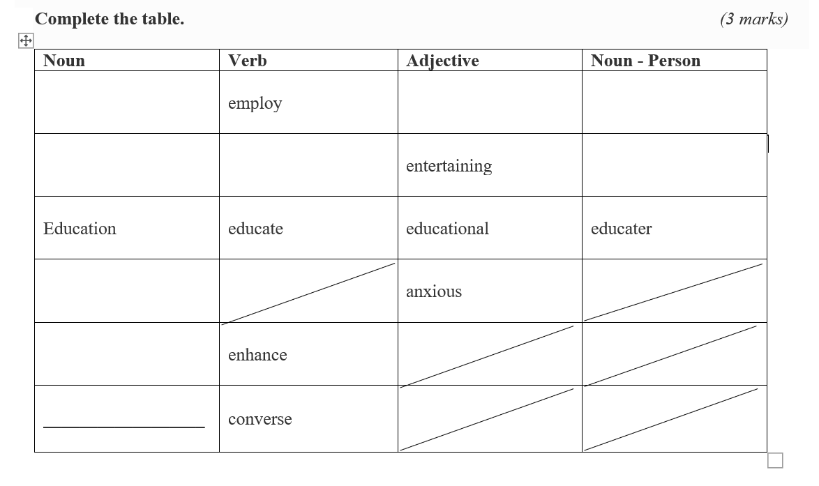 revidere fornuft Absay Complete the table. (3 marks) Noun Verb Adjective | Chegg.com