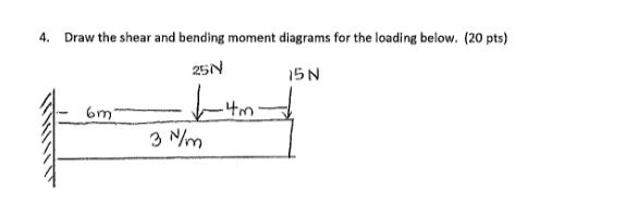 Solved 4. Draw the shear and bending moment diagrams for the | Chegg.com
