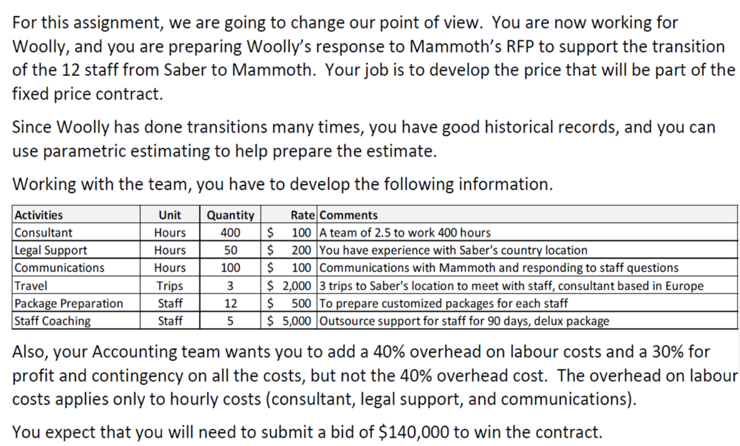 Solved what are the internal expense? calculate and explain | Chegg.com
