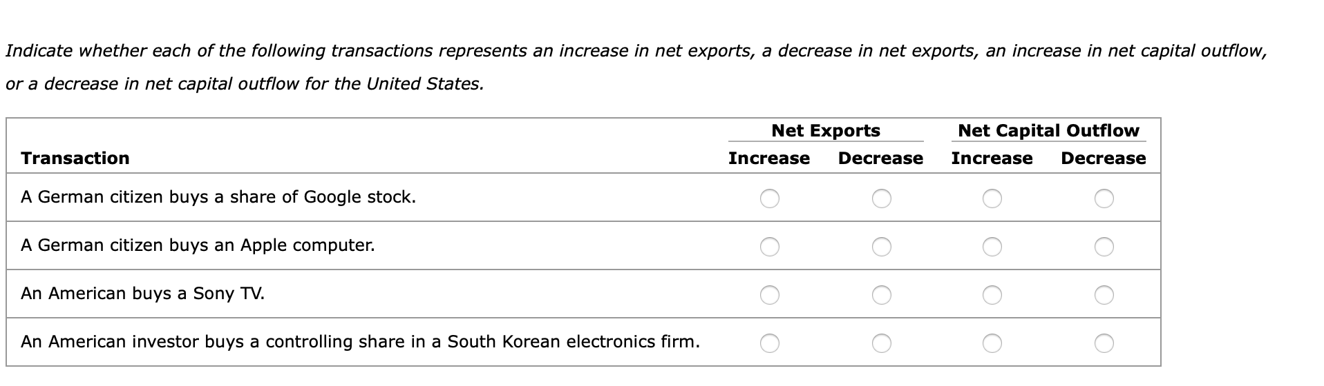 Solved Indicate how each of the following transactions | Chegg.com