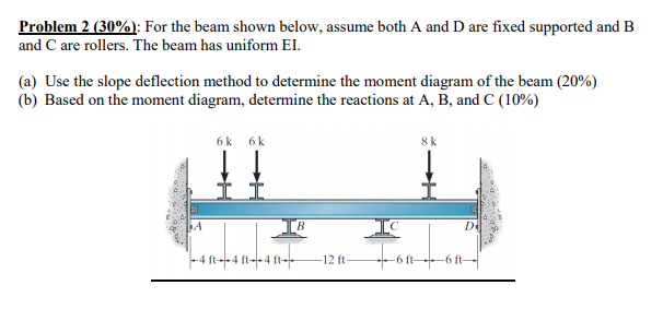 Solved Problem 2 (30%): For the beam shown below, assume | Chegg.com