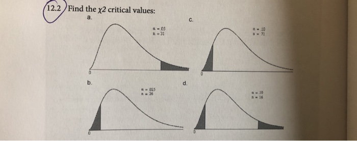 Solved 12.2 Find The X2 Critical Values A. C. α-05 N-31 α-10 | Chegg.com