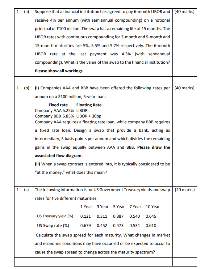 1 a suppose that a financial institution has agreed chegg