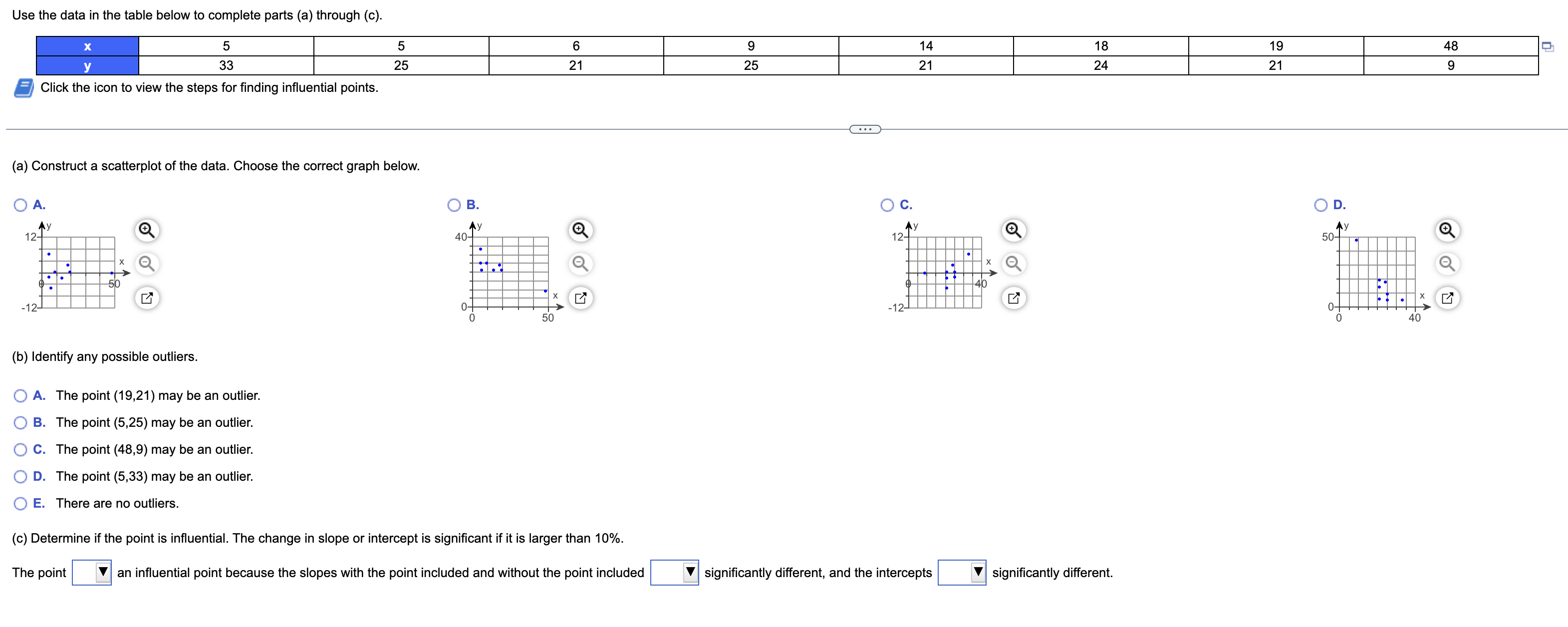 Solved (a) ﻿Construct a scatterplot of the data. Choose the | Chegg.com
