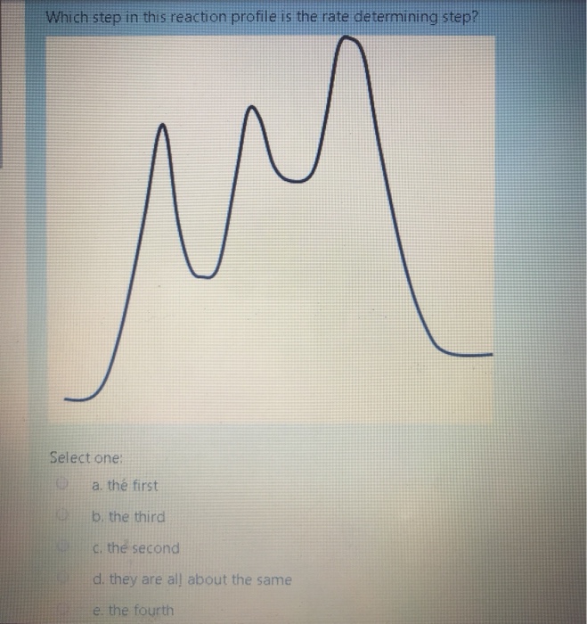 Solved Which step in this reaction profile is the rate | Chegg.com